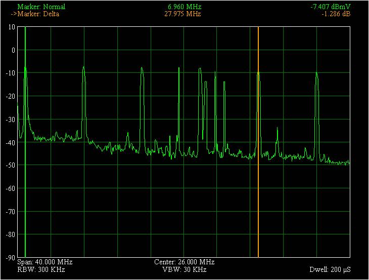 Digitalización de redes HFC (SNR-Óptico)